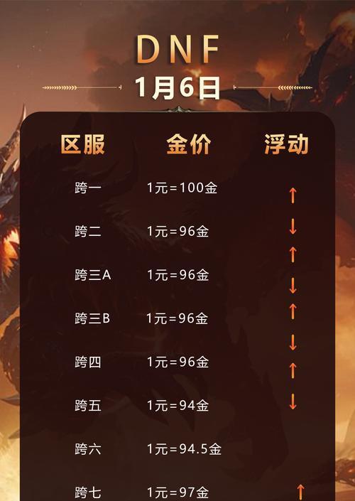 dnf摆摊操作流程是什么？如何设置价格？