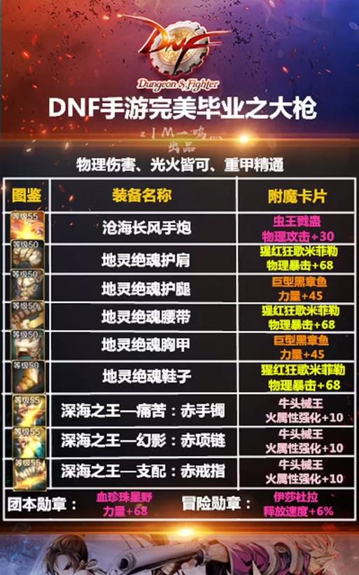 dnf地灵武器属性如何？获取地灵武器的途径有哪些？