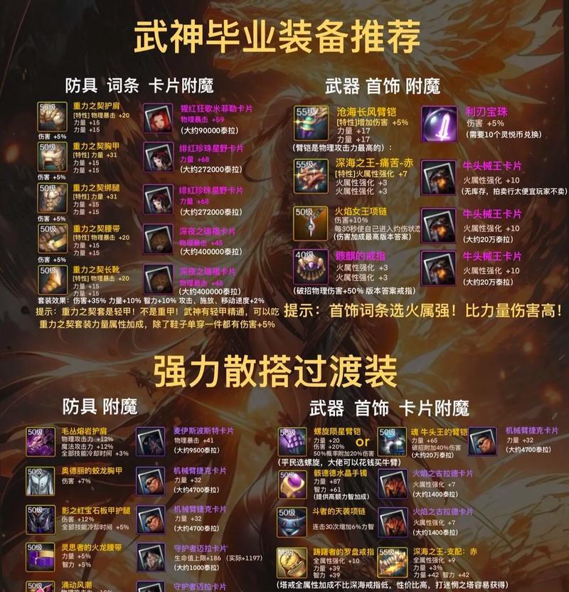 dnf融合装备需要哪些条件？