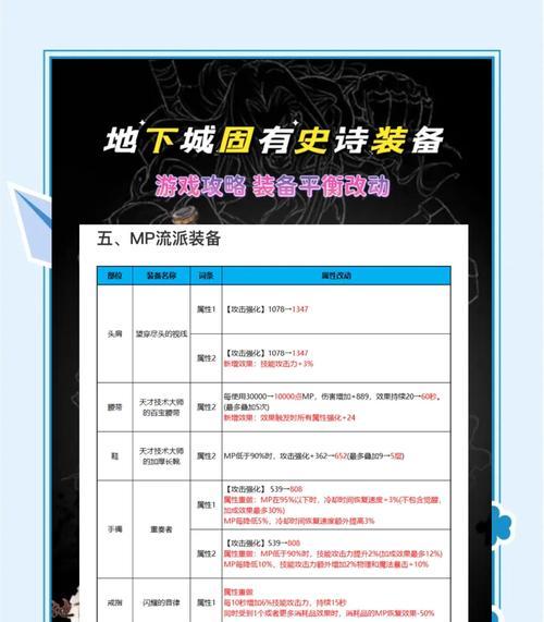 下载手游地下城需要注意哪些事项？