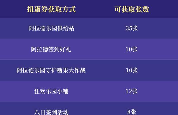 下载手游地下城需要注意哪些事项？