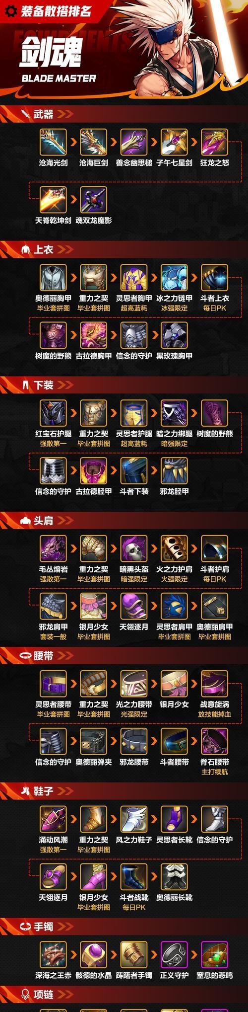 DNF中90版本的传承装备如何合成？合成步骤是什么？
