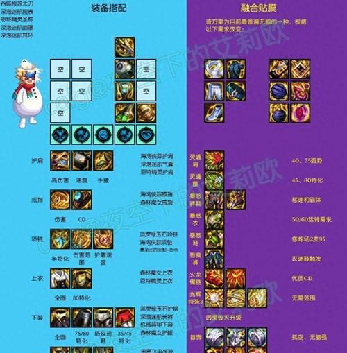 DNF中90版本的传承装备如何合成？合成步骤是什么？