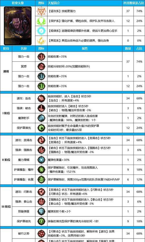 地下城新版本奶爸天赋如何加点？加点策略有哪些？