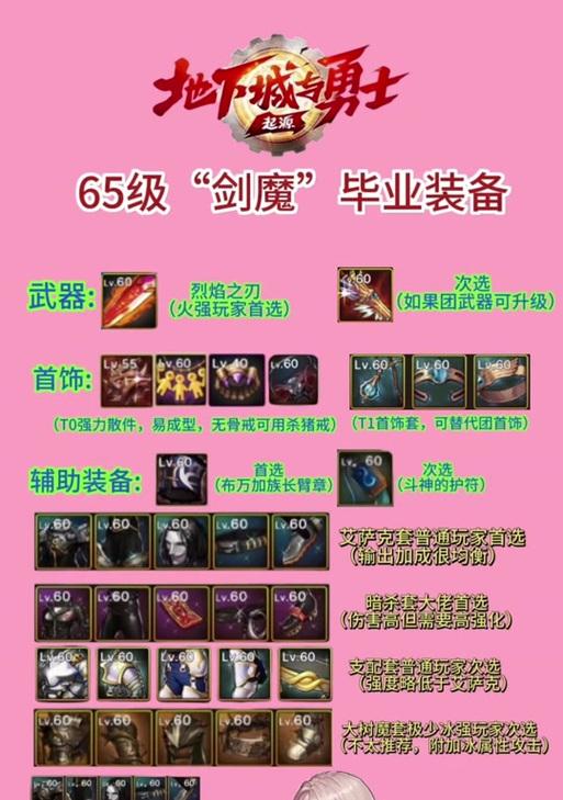 如何获取魔域装备以达到最高战斗力？