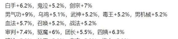 韩服剑魂前十名的打法？如何提升排名？
