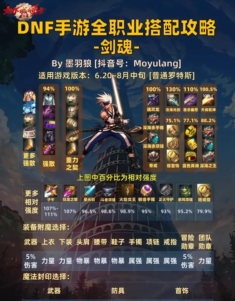 韩服剑魂前十名的打法？如何提升排名？