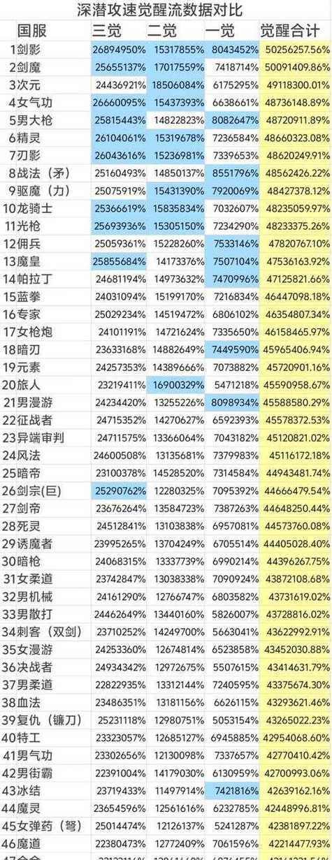 dnf什么pk厉害？PK场强势职业有哪些？