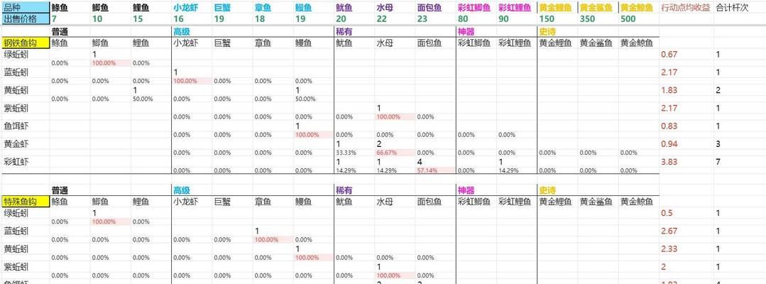 DNF高级鱼饵销售方法是什么？如何获取最大收益？