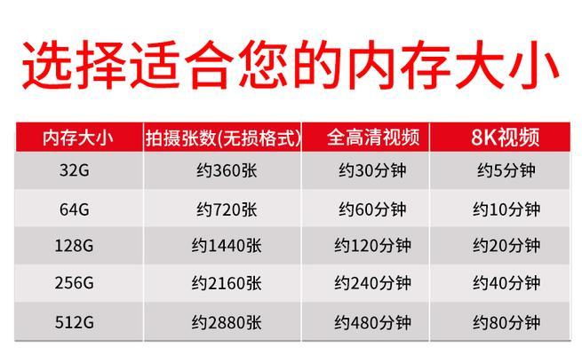 微单CF卡存入速度标准？如何选择合适的卡？