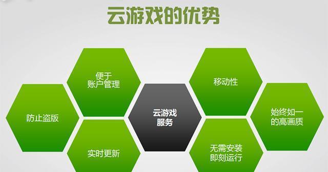 地下城start云游戏的计费方式是怎样的？