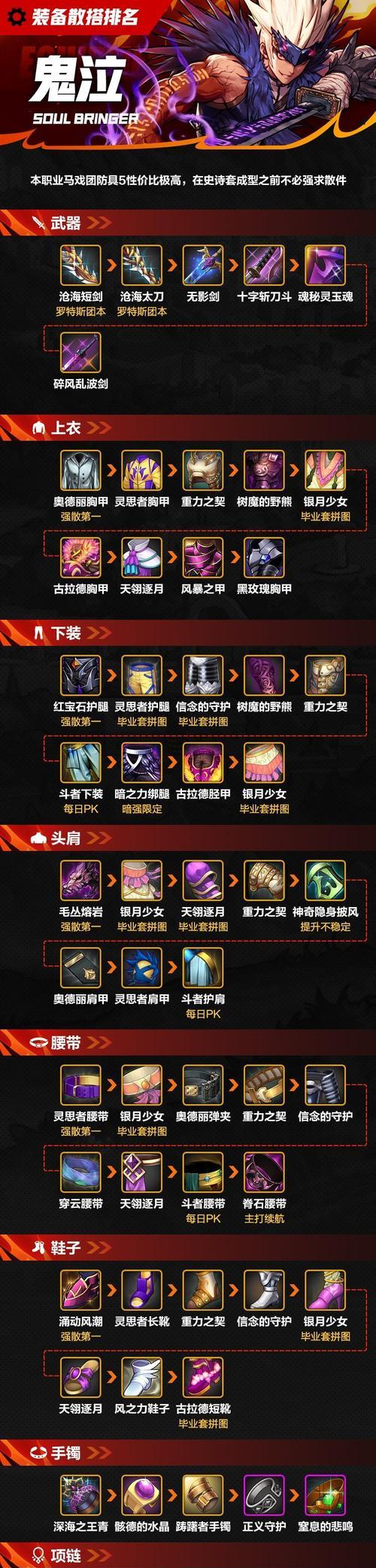 地下城与勇士手游装备交易流程是什么？
