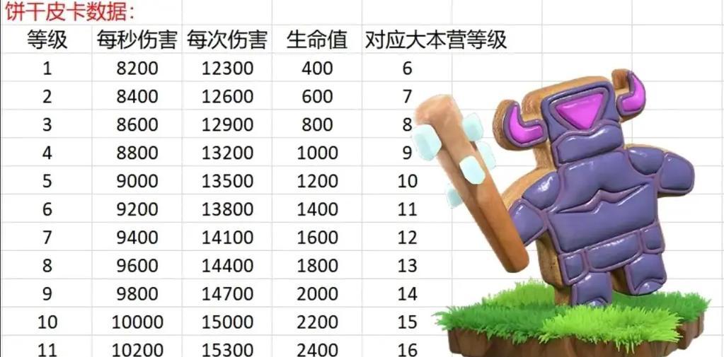 部落冲突新营地兵种使用技巧是什么？如何发挥最大效能？