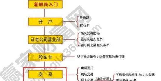 部落冲突铭文购买与交易流程是怎样的？