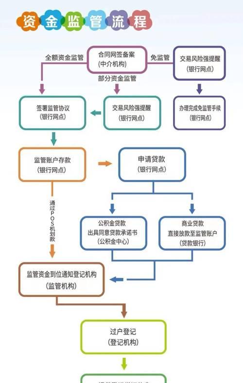 部落冲突铭文购买与交易流程是怎样的？