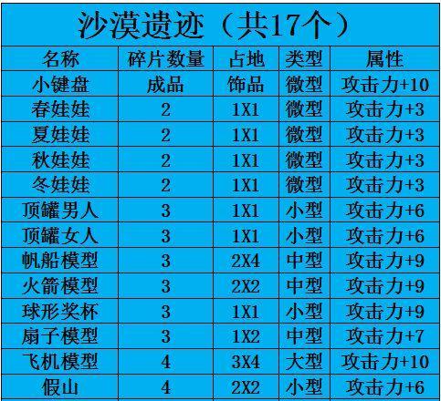 开箱工坊物品丢失后如何恢复？