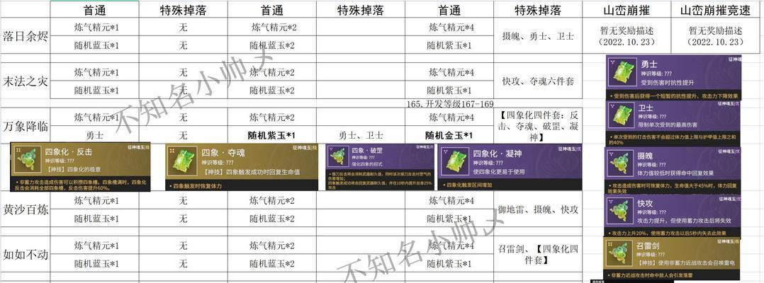 绝地求生武器淘汰计数计算方法是什么？