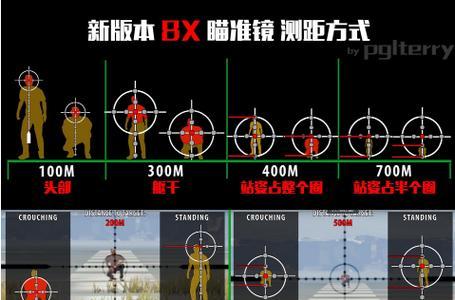 绝地求生瞄准距离显示方法？如何在游戏中测量距离？