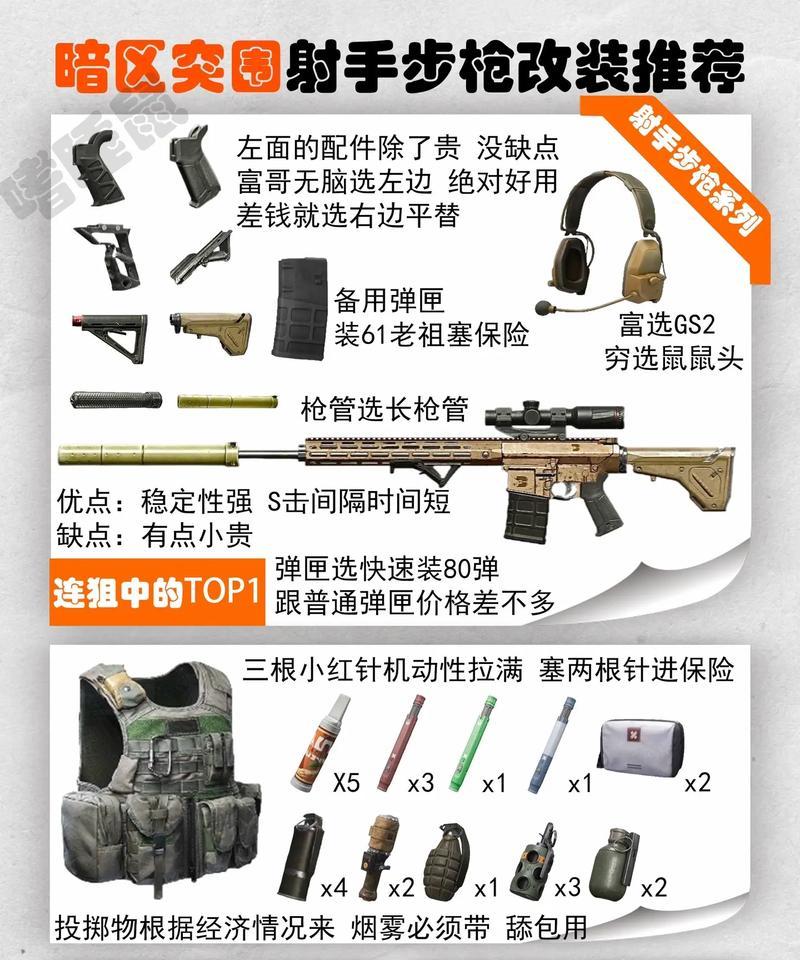 绝地求生中重狙的正确玩法是什么？技巧有哪些？