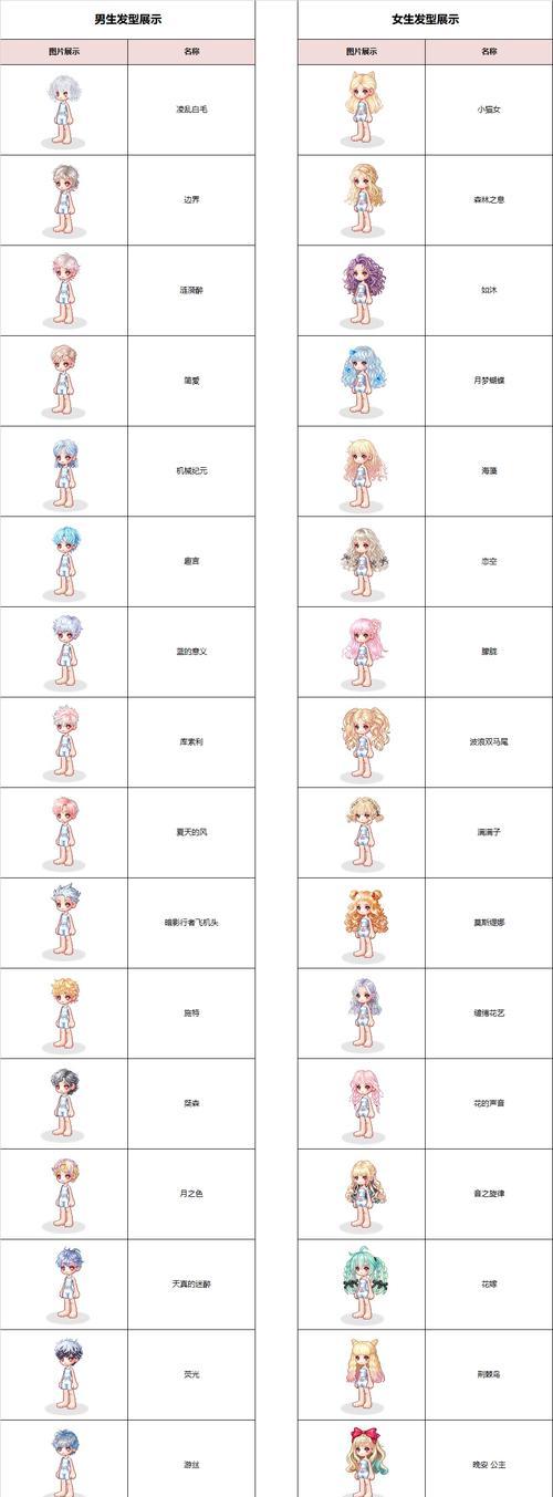 彩虹岛时装染色方法是什么？染色效果如何持久？