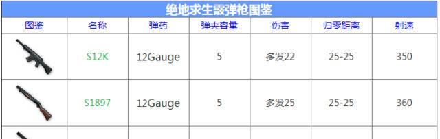绝地求生中仓库枪械解锁条件是什么？