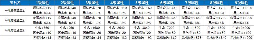 彩虹岛中宝石提升品质的方法有哪些？