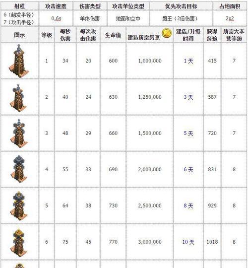部落冲突电光火石升级方法是什么？有哪些快速途径？