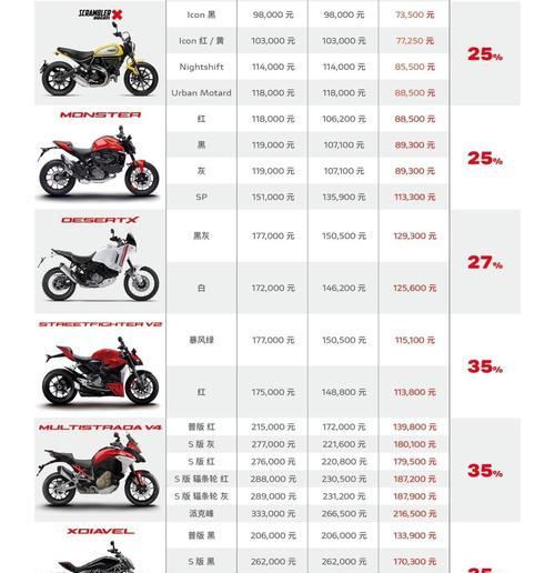 绝地求生中杜卡迪摩托车的购买方法是什么？
