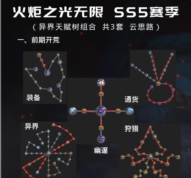 部落冲突树木法术使用技巧是什么？树木法术有何用途？