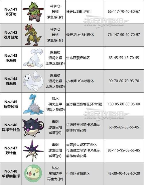 口袋妖怪朱紫破解版中如何找到蓝莓？