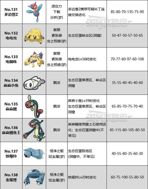 口袋妖怪朱紫破解版中如何找到蓝莓？