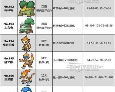 口袋妖怪朱紫破解版中如何找到蓝莓？