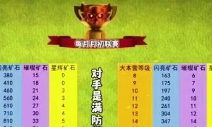 部落冲突蓝矿石获取方法是什么？