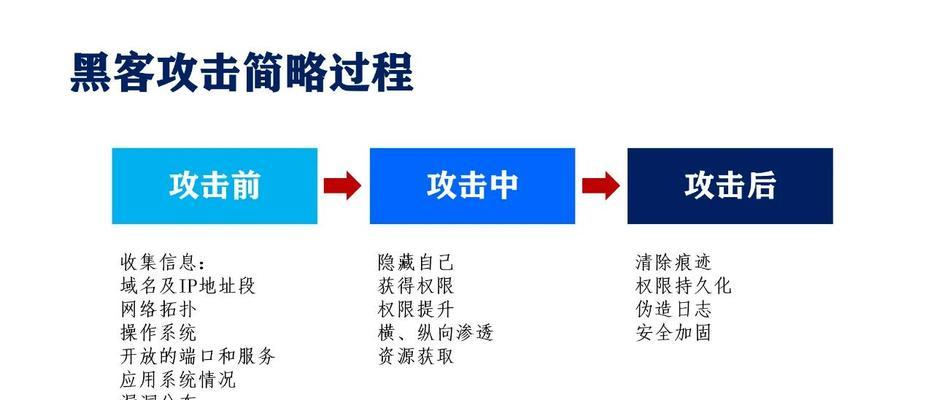 部落冲突遭受黑客入侵的解决办法有哪些？