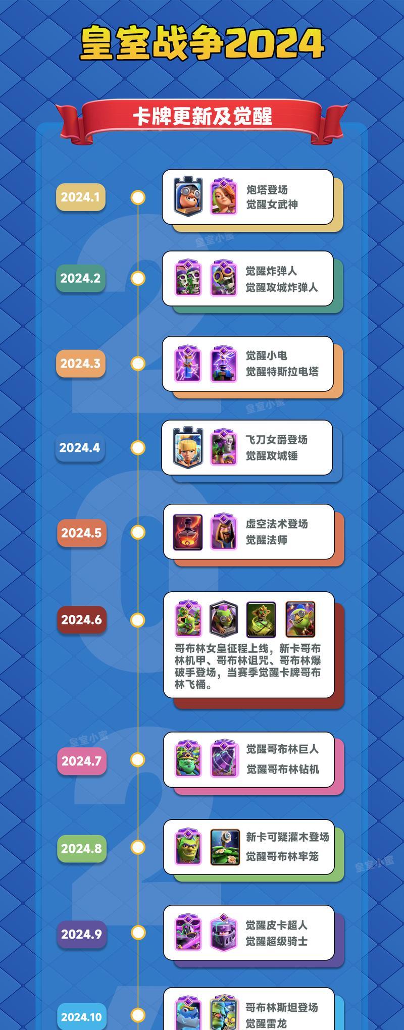 皇室战争炮塔与公主塔选择策略是什么？