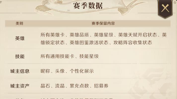 英雄券获取途径有哪些？如何有效利用英雄券？