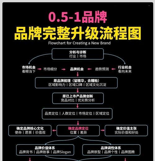 升级过程中需要注意什么？
