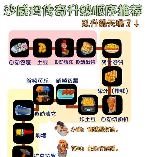升级过程中需要注意什么？