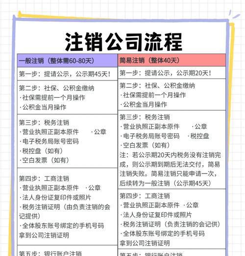 原始征途注销账号流程是什么？需要满足哪些条件？