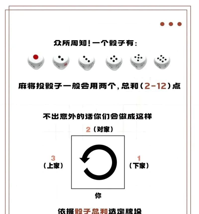绝地求生数字骰子获取途径？使用数字骰子的技巧是什么？