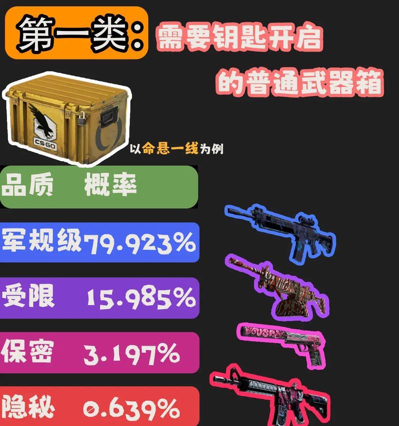 反恐精英2抽箱子的技巧是什么？如何提高抽中稀有物品的几率？