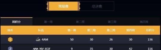 绝地求生流浪要塞的玩法指南是什么？