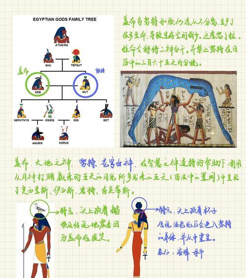 部落冲突中埃及战神的打法有哪些？