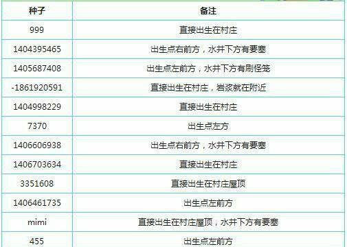我的世界中查看种子的方法是什么？种子有什么用？