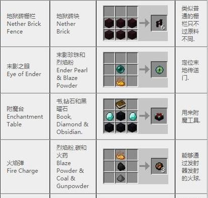 我的世界囊虫生成条件是什么？如何利用它们？