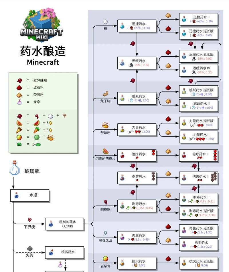 部落冲突骷髅药水的效果如何？如何使用？