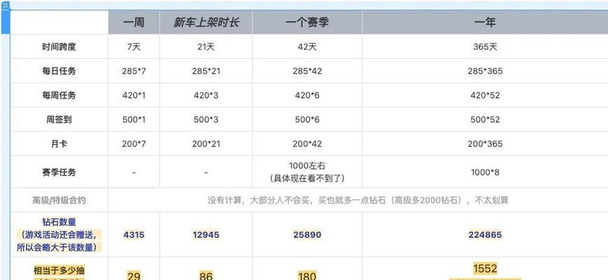 王者荣耀中如何快速攒钱？有哪些有效的方法？