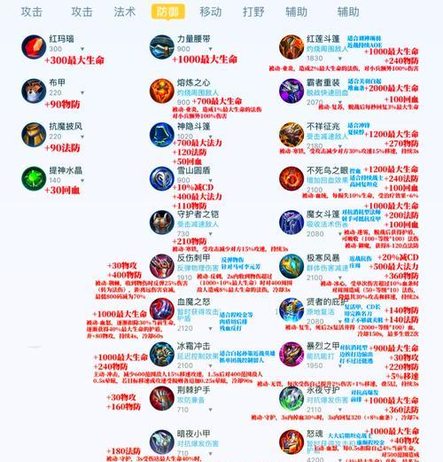 王者荣耀出血手装备的合成路径和适用场景是什么？