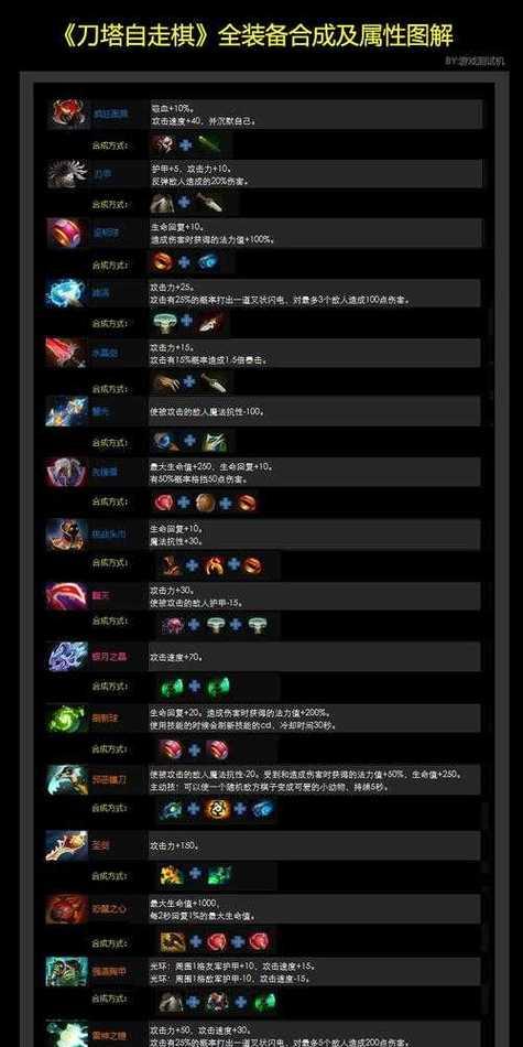 刀塔2技能选择策略是什么？如何根据局势选择技能？