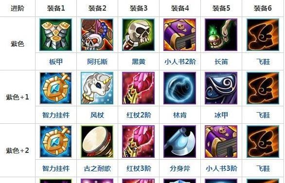 刀塔2技能选择策略是什么？如何根据局势选择技能？